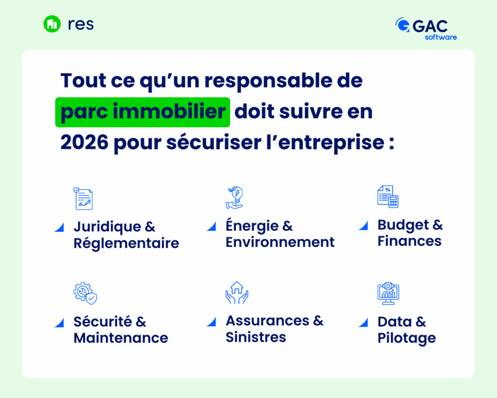 Infographie rôle directeur immobilier