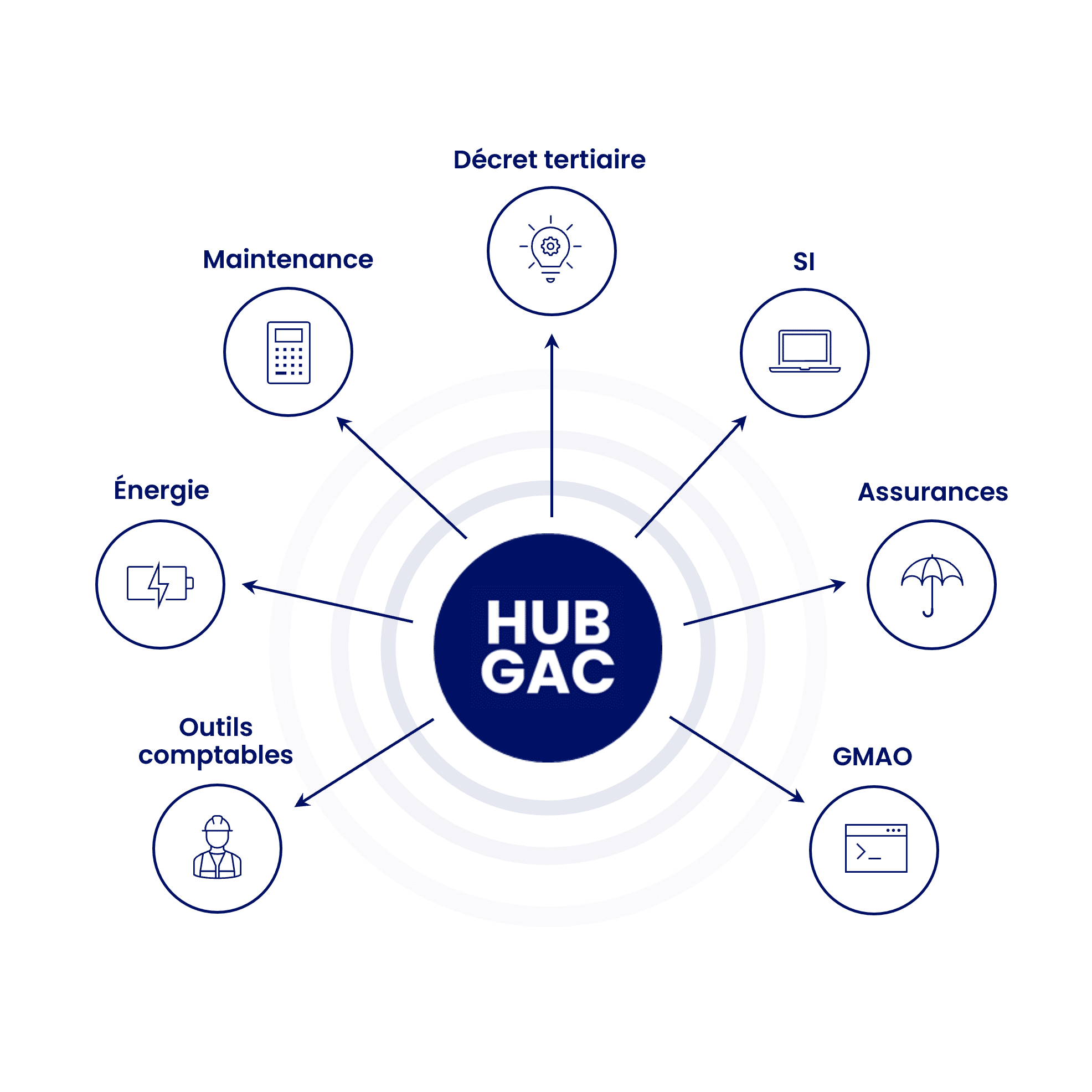 Hub fournisseurs GAC Res
