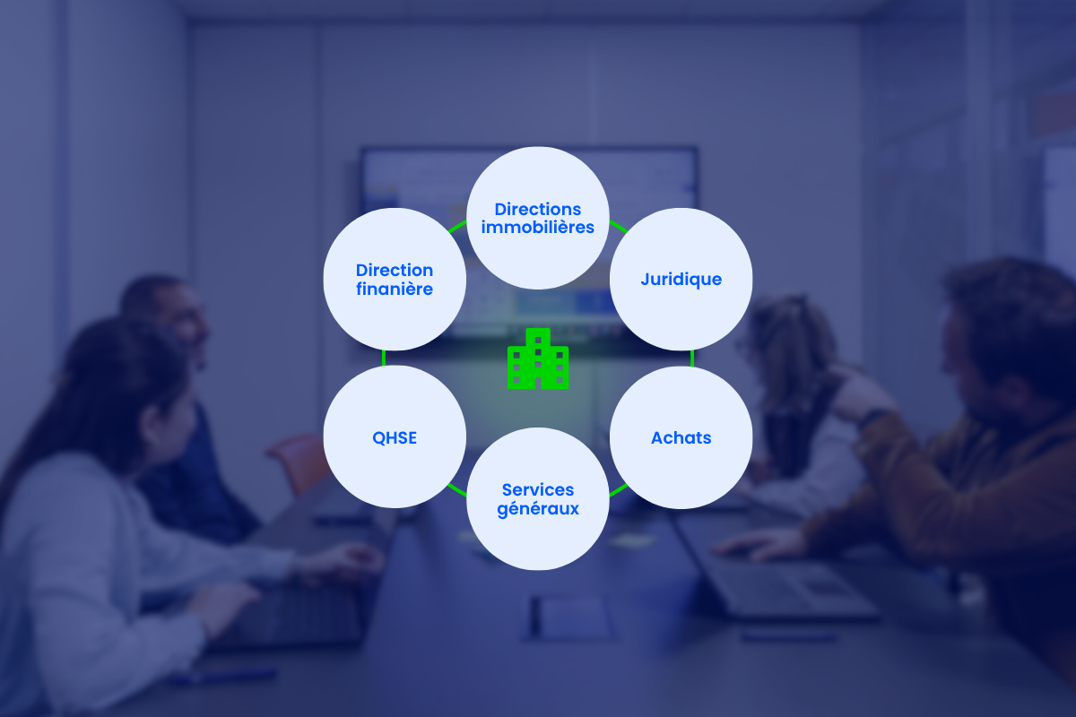 Schéma d'interopérabilité du logiciel