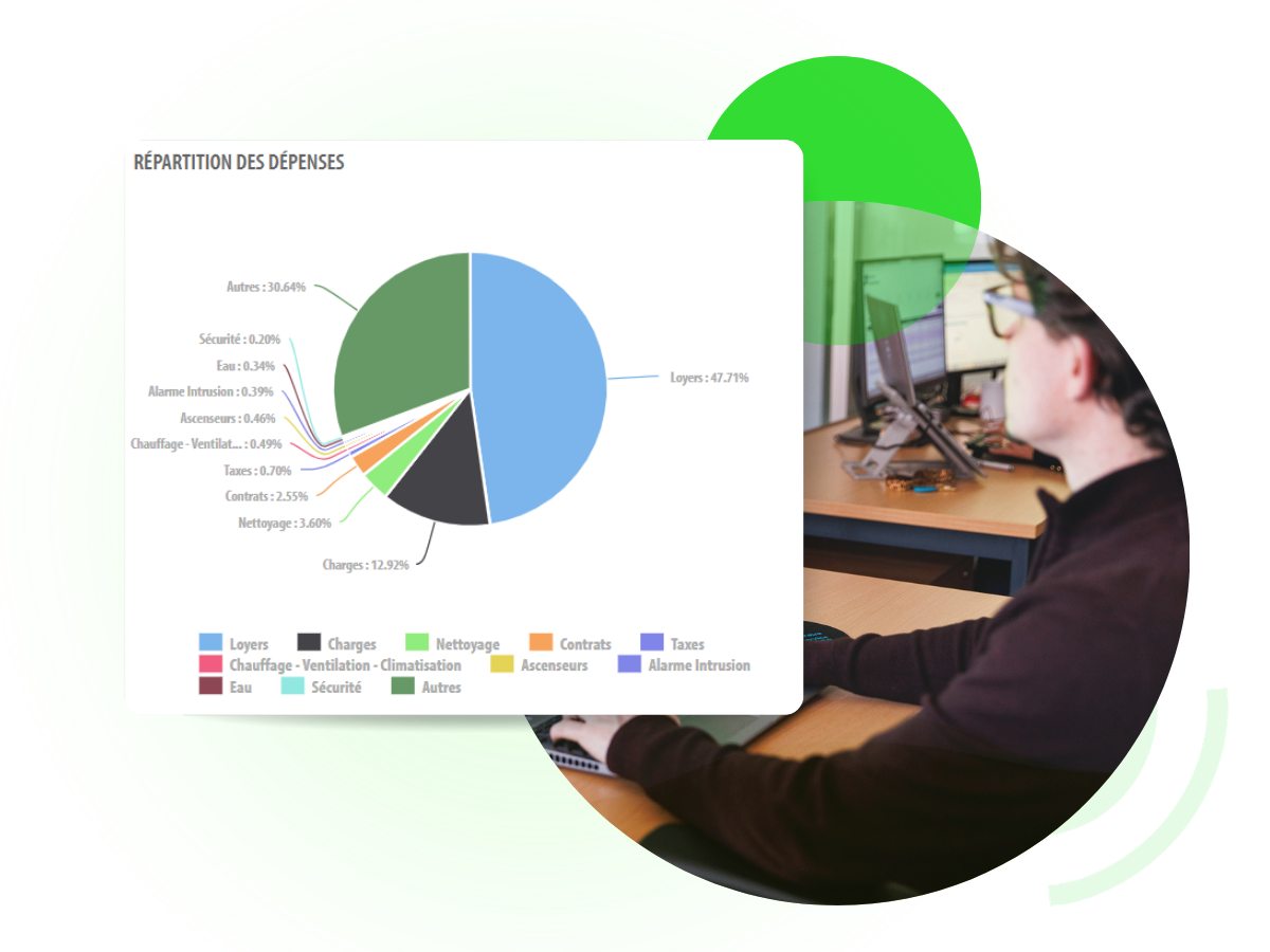 La répartition des dépenses dans GAC Res