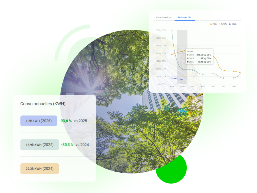 Energie et GES dans GAC Res