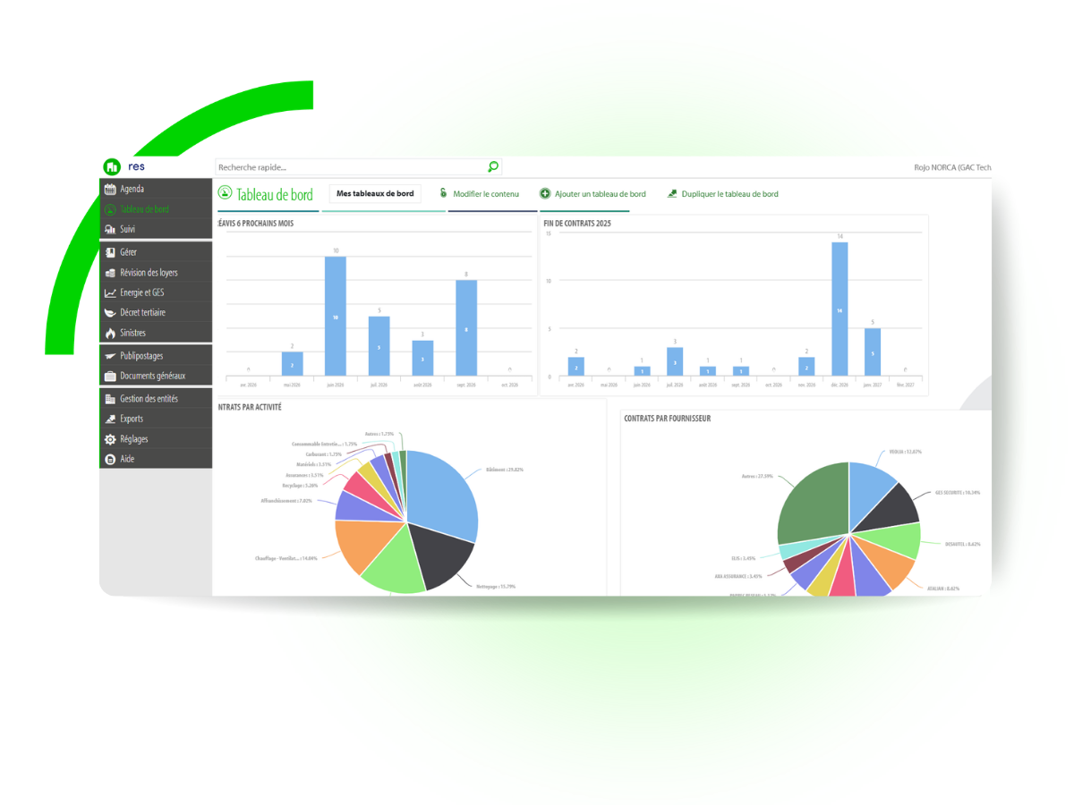 Tableau de bord prédictif