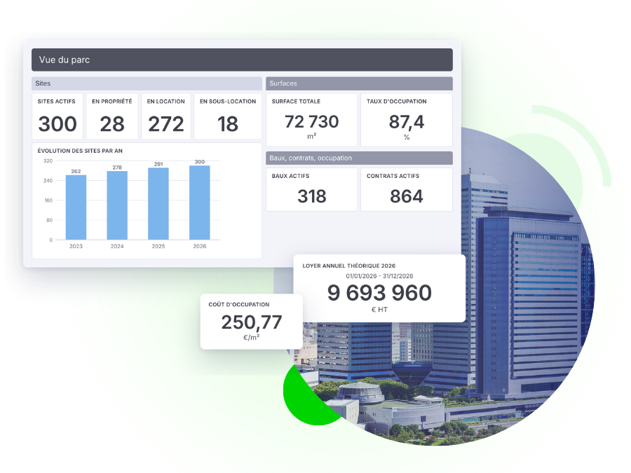 Vue d'ensemble du parc immobilier avec GAC Res